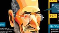 The life and times of Steve Jobs summarized in an infographic