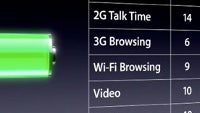 iPhone 4S battery-gate: is it real?