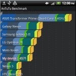 HTC Vivid benchmark tests