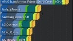 HTC Vivid benchmark tests