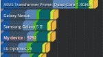 Samsung Galaxy S II Skyrocket benchmark tests