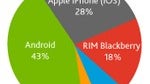 Smartphone adoption heating up among 55-64 year olds