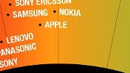 Nokia and Apple ranked high in the Greenpeace "Guide to Greener Electronics"