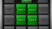 Sense 4.0 for Android ICS in the works, HTC quad-core devices with it to battle ones from Samsung and Asus