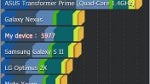 LG Nitro HD benchmark tests