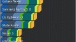 Motorola DROID XYBOARD 8.2 benchmark tests