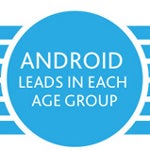 Smartphone penetration booms in 2011, iPhone the most popular device