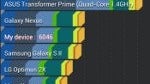 Verizon Galaxy Nexus benchmark tests