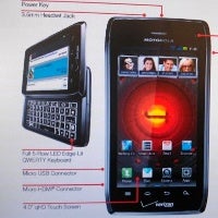 Motorola Droid 4 to launch on February 2nd?