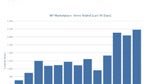 Windows Phone Marketplace crosses 50,000 apps threshold