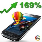 2011 marked an 169% increase in AMOLED revenue