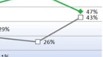 NPD report shows dramatic surge of iOS market share in the US after the launch of Apple's iPhone 4S