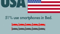 The weird mobile phone habits detailed by country (infographic)