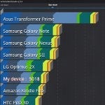 Acer ICONIA TAB A200 benchmark tests