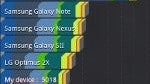 Acer ICONIA TAB A200 benchmark tests