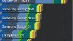 Asus Transformer Prime benchmark tests