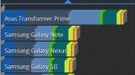 LG Spectrum benchmark tests
