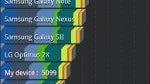 Asus Eee Pad Slider benchmark tests