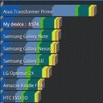 Samsung Galaxy S II HD LTE benchmark tests