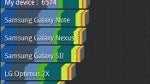 Samsung Galaxy S II HD LTE benchmark tests