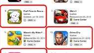 Apple nipping an App Store rankings scam - $5000 gets your app into the top 25, guaranteed