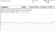 Apple's shares break the $500 barrier, on the way to a trillion dollar company?