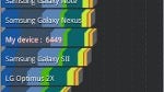 Samsung Galaxy Note for AT&T benchmark tests
