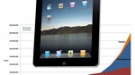 Tablet sales expected to hit 500 million per year by 2015