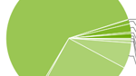 New Android platform statistics are out - ICS, Gingerbread show gains