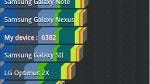 Samsung Galaxy Tab 7.7 LTE benchmark tests