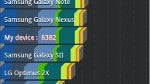 Samsung Galaxy Tab 7.7 LTE benchmark tests