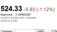 Apple shares down after the iPad 3 announcement