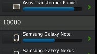Samsung Galaxy S III placeholder tops AnTuTu benchmark charts