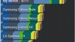 Asus Transformer Pad 300 benchmark tests