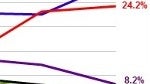 IDC graph tracks Samsung's rise and Nokia's decline