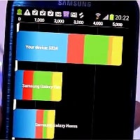Samsung Galaxy S III rocks Quadrant, AnTuTu and NenaMark 2 benchmark tests