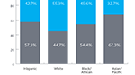 Nielsen: Smartphones officially more than half of all US phones, Android and iOS still dominate