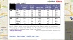 Nationwide test reveals carrier 3G, 4G speeds across cities