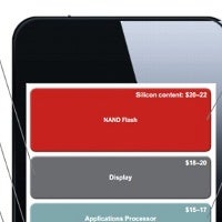 What’s the most expensive smartphone component? Check your guess here