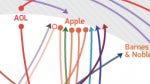 Crazy new patent wars infographic helps you follow the action