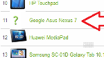 Google Asus Nexus 7 tablet seen on benchmark site