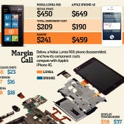 WSJ infographic of the Lumia 900 and iPhone 4S costs and margins shows how hard it is to be like Apple or Samsung