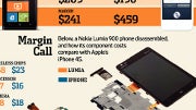 WSJ infographic of the Lumia 900 and iPhone 4S visualizes costs and margins
