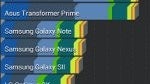 Toshiba Excite 10 benchmark tests