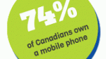 Canadians don't leave home without their smartphone