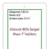 A 7.85-inch iPad would be 40% larger than existing 7 inchers
