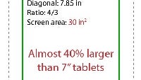 A 7.85-inch iPad would be 40% larger than existing 7 inchers