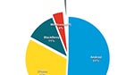 Nokia confirms 330k Lumia sales in the US, vindicates comScore and Nielsen numbers