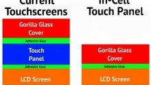 Low in-cell touch panel yields spell trouble for the iPhone 5, Apple throws money at the problem