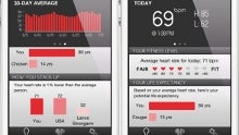Cardiio for the iPhone uses the front-facing cam to measure your heart rate